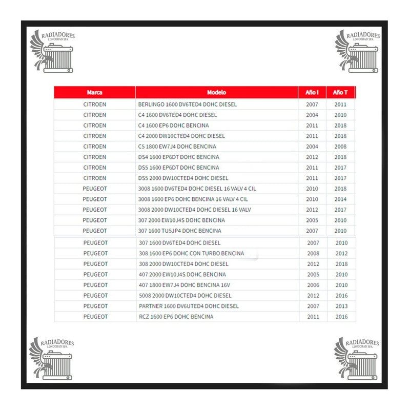 Radiador Motor Peugeot Partner / Citroen Berlingo Y Mas