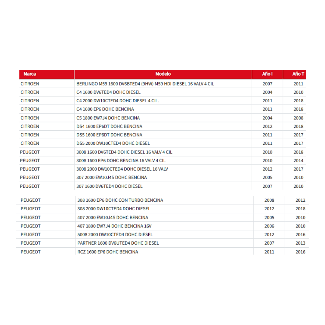 Radiador Motor Citroen Berlingo - C4 / Peugeot Partner - 307 - 308 - RCZ 1.6 / 1.8 / 2.0 (2005 al 2018)
