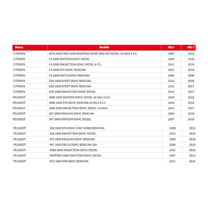 Radiador Motor Citroen Berlingo - C4 / Peugeot Partner - 307 - 308 - RCZ 1.6 / 1.8 / 2.0 (2005 al 2018)